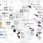 We did not find results for: How Michael Jordan Brought Oakley Into The Mainstream