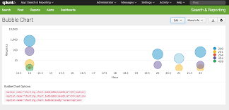 bubble chart splunk stack overflow