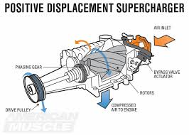 ford mustang supercharger tech guide