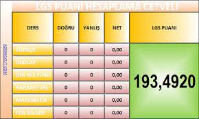Sınıfta bulunanların hangi liseye gideceğini belirleyen merkezi sınav lgs sınavında yapılan 3 yanlış 1 doğruyu götürür. Sistem Ve Ag Uzmanligi