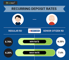 hdfc bank recurring deposit rd interest rates 14