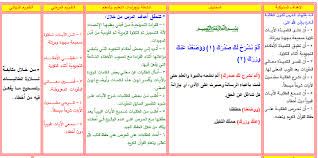 Https Xn Btdbbgiyf9afi2c4jzb5c4am Com D8 A7 D9 84 D9 85 D8 B1 D8 Ad D9 84 D8 A9 D8 A7 D9 84 D8 A5 D8 A8 D8 Aa D8 Af D8 A7 D8 A6 D9 8a D8 A9 D8 Aa D8 Ad D8 B6 D9 8a D8 B1 D9 81 D9 88 D8 A7 D8 B2 D8 A7 D9 84 D8 Ad D8 B1 D8 A8 D9 8a D9 85 D8 A7 D8 Af D8 A9 D8 A7 D9 84 D9 82 D8 B1 D8 A7 D9 86 D8 A7 D9 84 D9 83 D8 B1 D9 8a D9 85 D8 Ad