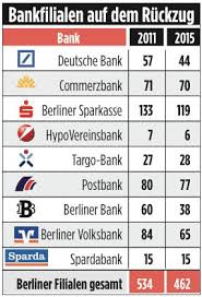Die aktuellen ausgaben sind für sie gratis erhältlich in den filialen der deutschen post. Hilfe Unsere Bank Ist Plotzlich Weg B Z Berlin