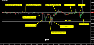 But at the same time interesting. Bitcoin Good Or Bad 2019 Bitcoin Block Composition Meral Deger