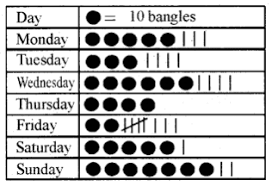 Rbse Class 5 Mathematics Model Paper 3 English Medium Https Www Rbsesolutions Com Rbse Class 5 Mathematics Model Pape Mathematics Question Paper Sample Paper