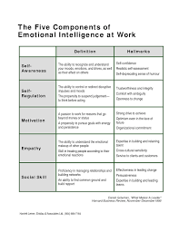 Emotional Intelligience Emotional Intelligence Emotions Social Emotional Learning
