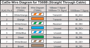 Cat 5e Wiring Color Code Wiring Diagrams