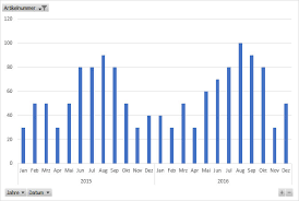 Darauf folgt jedoch zwangsläufig ein absinken der nachfrage und des marktpreises, woraufhin sich die menge wieder reduziert, bis die nachfrage erneut ansteigt. Daten Mit Power Query Automatisiert Einlesen Microsoft Excel Schluss Mit Dem Lastigen Copy And Paste Von Projektdaten