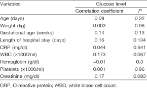 The random glucose test is blood glucose level determined on a non fasting sample, taken randomly from a non fasting subject. View Image