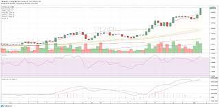 Indodax Market Signal Januari 4th 5 Crypto Assets Bullish And Bearish