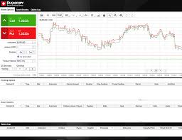 Making money trading binary options is simple. Binary Platforms Dukascopy Bank Sa Swiss Forex Bank Ecn Broker Managed Accounts Swiss Fx Trading Platform