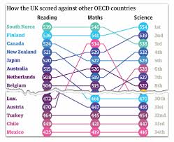 How Would You Visualize World Education Ranking Data