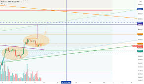 Btc is likely to start a major decline if there is a clear break below the $53,500 support zone. 5xp998iwbu20vm