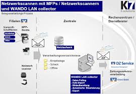Banken christine barker thomas becker eva beillard ninon benuskova barbara braun pierre caillouet lea calderazzo fausto carpenzano norman chaillet gaelle. Bzv Genobanken K7 It Solutions