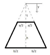V = h (a² + ab + b²) ⁄ 3 Find The Volume Of A Frustum Of A Pyramid With Square Base Of Side B Square Top Of Side A And Height H What Happens If A B What Happens