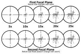 The disadvantage of the front focal plane scope can sometimes be that as it changes the. Front Focal Plane Vs Second Focal Plane Rifle Scope Reticle Jpg Precisionrifleblog Com