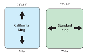 The biggest distinction between these two sizes is in their width and length; California King Vs King Mattress Bestslumber Com