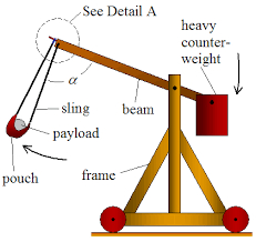 Trebuchet Physics Physics Projects Catapult Catapult Project