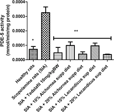 Image result for Lecaniodiscus
