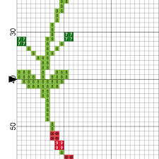 Go cross stitch crazy with our huge selection of free cross stitch patterns! Lovely Wreath Cross Stitch Pattern Daily Cross Stitch