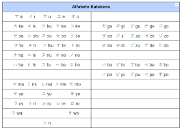 Si buscas cómo se leen las palabras japonesas escritas con nuestro alfabeto haz clic aquí. Aprender Japones Licao 1 Apresentacao Hiragana