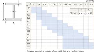 steel i beam sizes chart in mm www bedowntowndaytona com