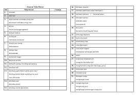 3.4 baik hati sentiasa mengambil berat tentang kebajikan orang lain dan memahami perasaan mereka secara tulus ikhlas dan ihsan. Senarai Nilai Murni Leeza