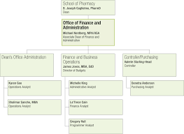 Org Chart Office Of Finance And Administration School Of