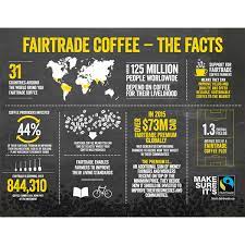 Coffee shop and coffee manufacturing industry overview this industry overview will discuss the canada is one of the largest consumers of coffee in the world (the conversation), with 82% of. Coffee