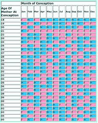 Chinese Gender Prediction Chart For 2013 Future Kids Bebe