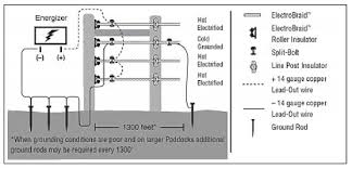 Wiring diagram for electric fence installation. Horse Fencing Electrobraid Fence