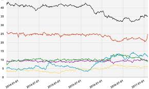 Trump is de nieuwe president! Peilingen Goed Voor Politieke Betrokkenheid Scienceguide