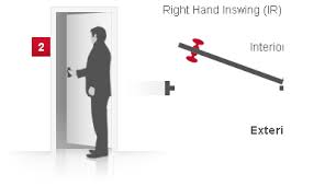 Door swing / handing chart for exterior doors. Inswing And Outswing Modern Interior Doors By Milanodoors