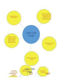 We did not find results for: Peta Minda 1 Ciri Ciri Asas Tamadun Jadu