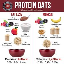 Pin On Healthy Food