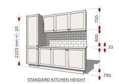 Standard Dimensions For Australian Kitchens Renomart Kitchen Cabinets Height Kitchen Cabinets Measurements Kitchen Cabinet Dimensions