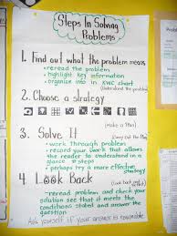 Problem Solving Model Success Criteria Problem Solving Problem Solving Model