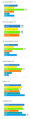 We did not find results for: Here Are The Top Performing Mobile Networks In Kl Jb Ipoh Melaka And Penang According To Opensignal Soyacincau Com