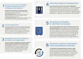 Apr 14, 2021 · le laboratoire d'innovation numérique de la cnil (linc) publie son 8ème cahier innovation et prospective. Rgpd Les Conseils De La Cnil Aux Petites Communes