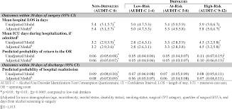 Image result for AUDIT-C