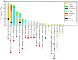 China is ranked eighth in approved investments in the manufacturing sector in malaysia. China S Global Power Estimating Chinese Foreign Direct Investment In The Electric Power Sector Sciencedirect