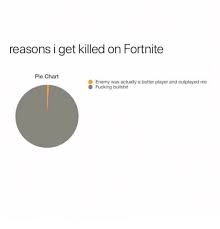 Reasons I Get Killed On Fortnite Pie Chart Enemy Was