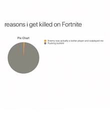 reasons i get killed on fortnite pie chart enemy was