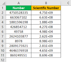 Scientific Notation In Excel How To Use For Scientific