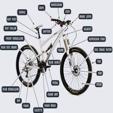 Bike parts upgrade your ride with our great selection of parts and components. Bicycles Parts In Ahmedabad à¤¸ à¤‡à¤• à¤² à¤• à¤ª à¤° à¤œ à¤…à¤¹à¤®à¤¦ à¤¬ à¤¦ Gujarat Get Latest Price From Suppliers Of Bicycles Parts In Ahmedabad