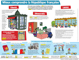 Theme 1 La Citoyennete Francaise Et Europeenne Hgndp Valeurs De La Republique Education Civique Symbole De La Republique