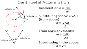 Pin By John O Brien On A2 L2 Circular Motion Physics Lessons Math Formulas Physics