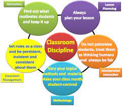Master In Teaching English As A Foreign Language: Classroom Management -  Group Work