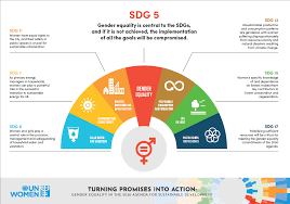 Climate change adaptation is the process of adjusting to current or expected climate change and its effects. We Can Solve Climate Change If We Involve Women World Economic Forum