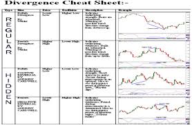 Options Cheat Sheet Chart Usdchfchart Com